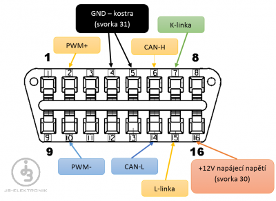 diag_con-obd2-zapojeni.png