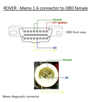 mems_1-6_toOBD.png