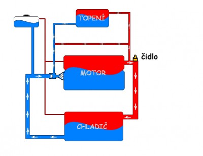 Cooling K-series.jpg